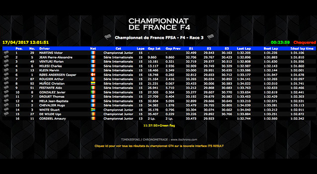 Championnat-de-France-F4-2017-1-Nogaro-Course-3.jpg