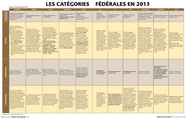 categories-ffsa-2013.jpg